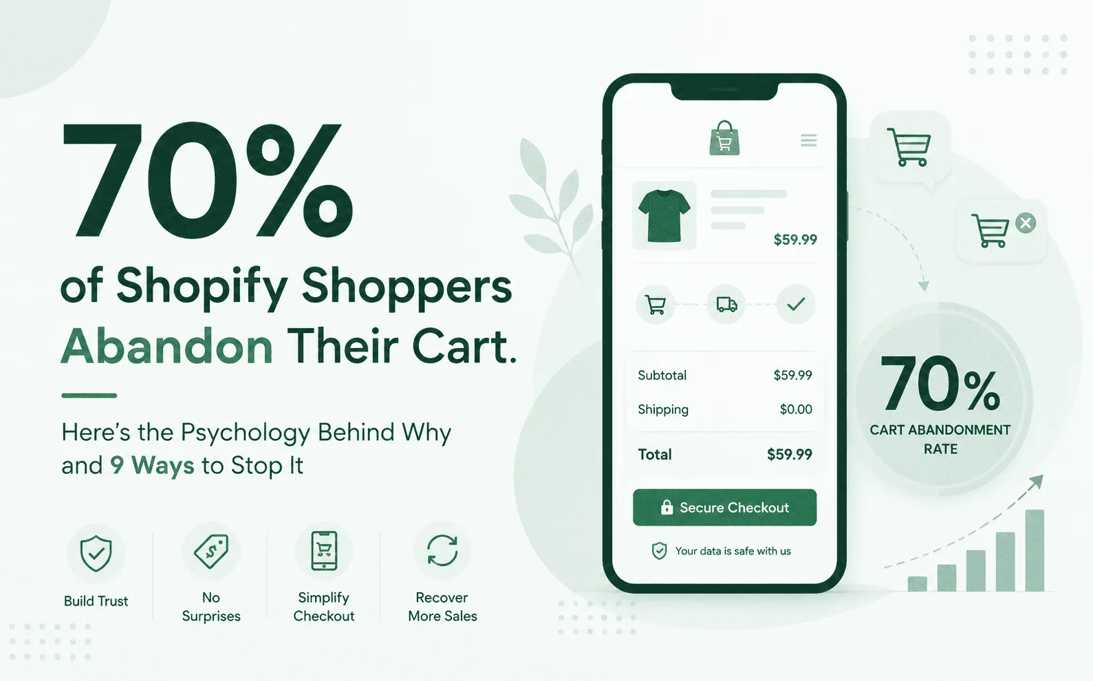 Shopify Cart Abandonment: Why Shoppers Leave Before Buying