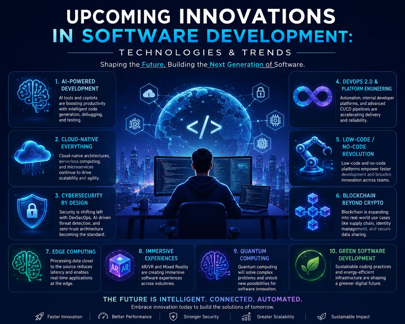 Upcoming Innovations in Software Development: Technologies & Trends for Faster, Safer Products