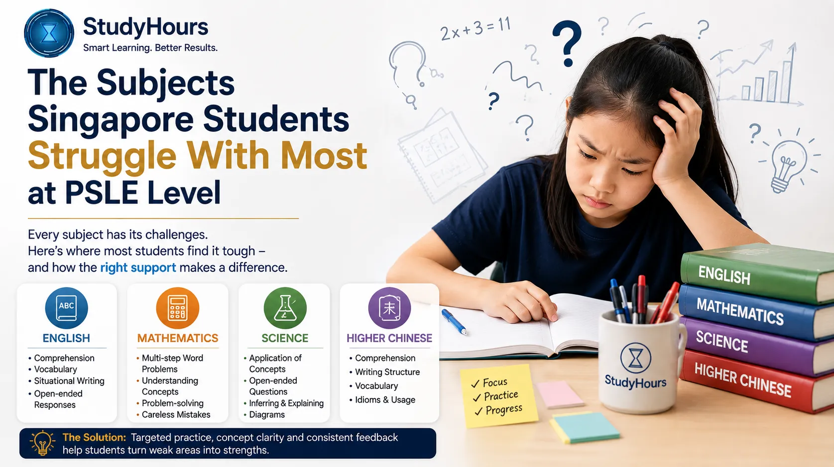The Subjects Singapore Students Struggle With Most at PSLE Level