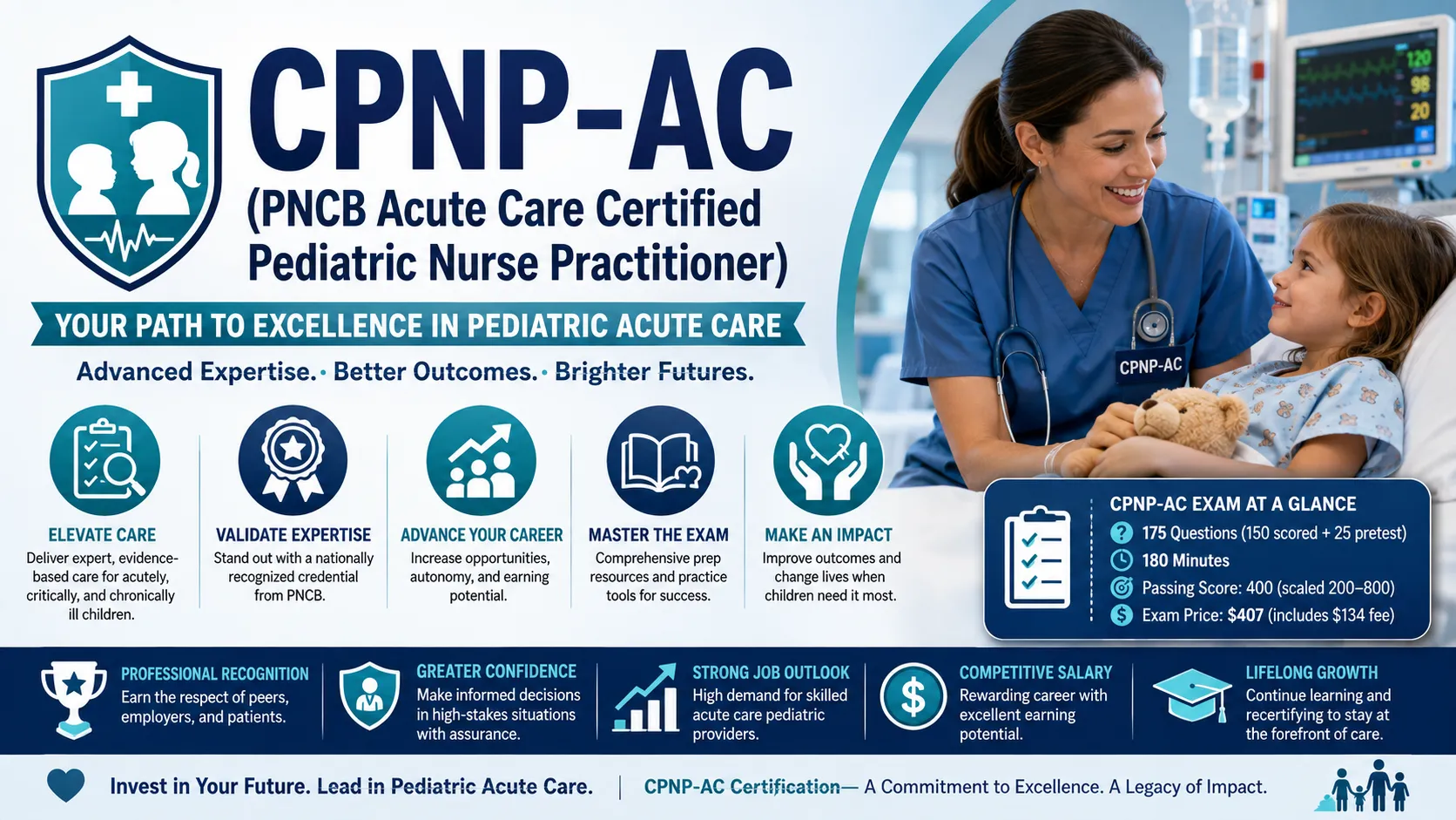CPNP-AC: The Strategic Investment for Pediatric Growth