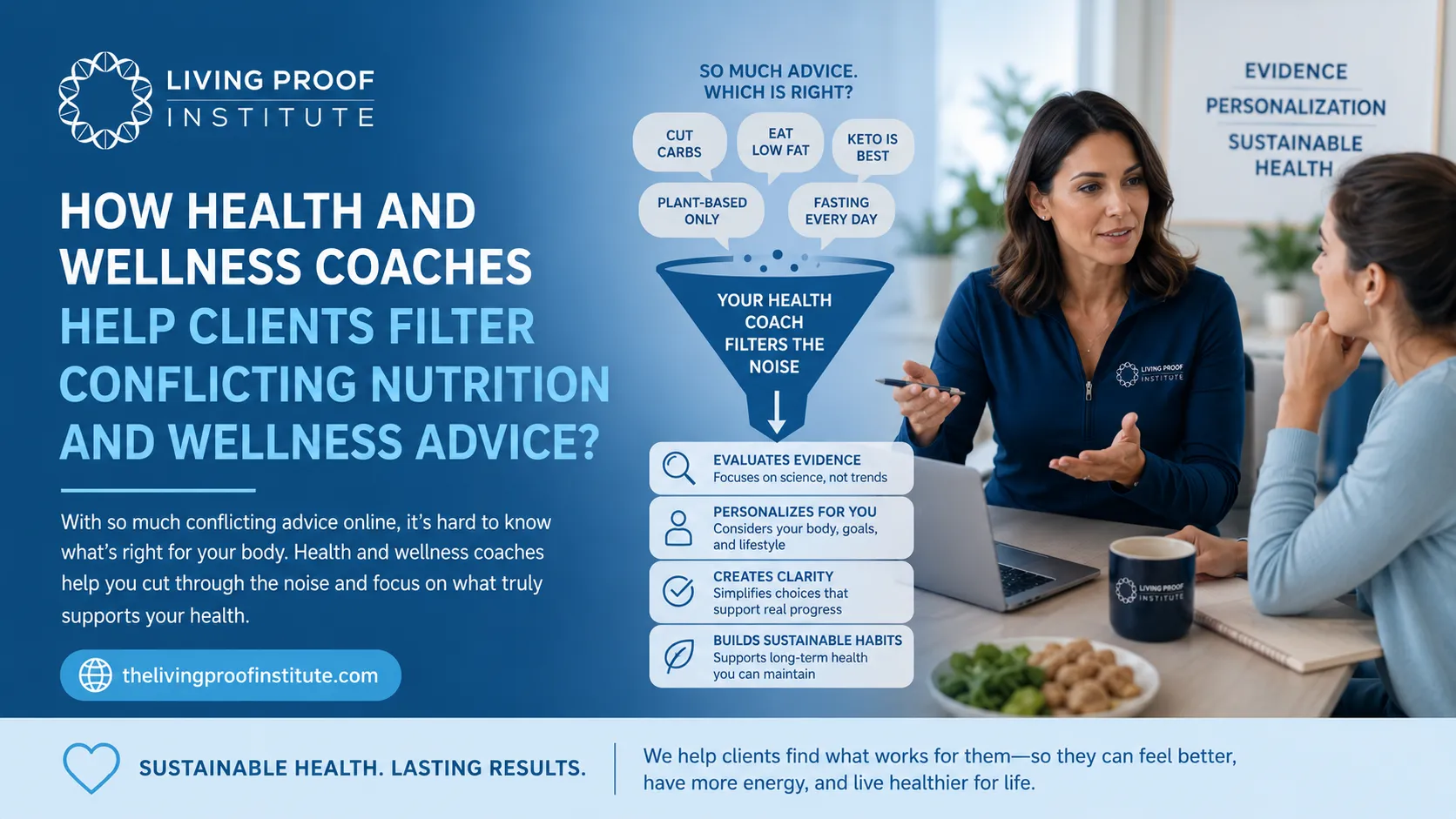 How Health and Wellness Coaches Help Clients Filter Conflicting Nutrition and Wellness Advice?