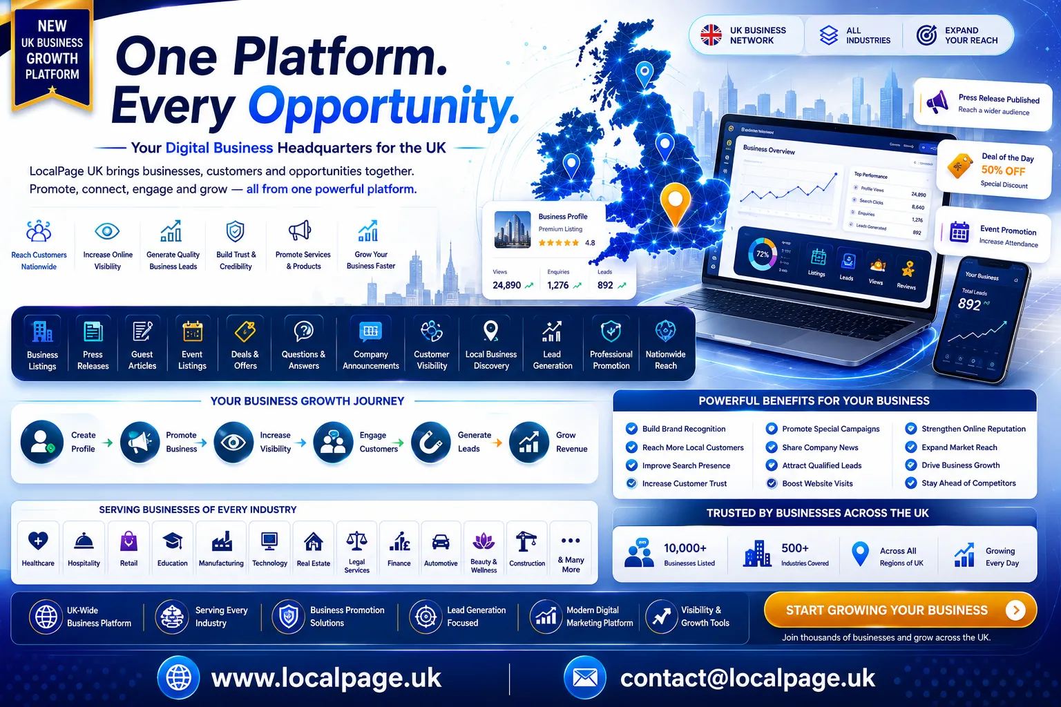 3 Things to Know Before Choosing a local trade directory UK