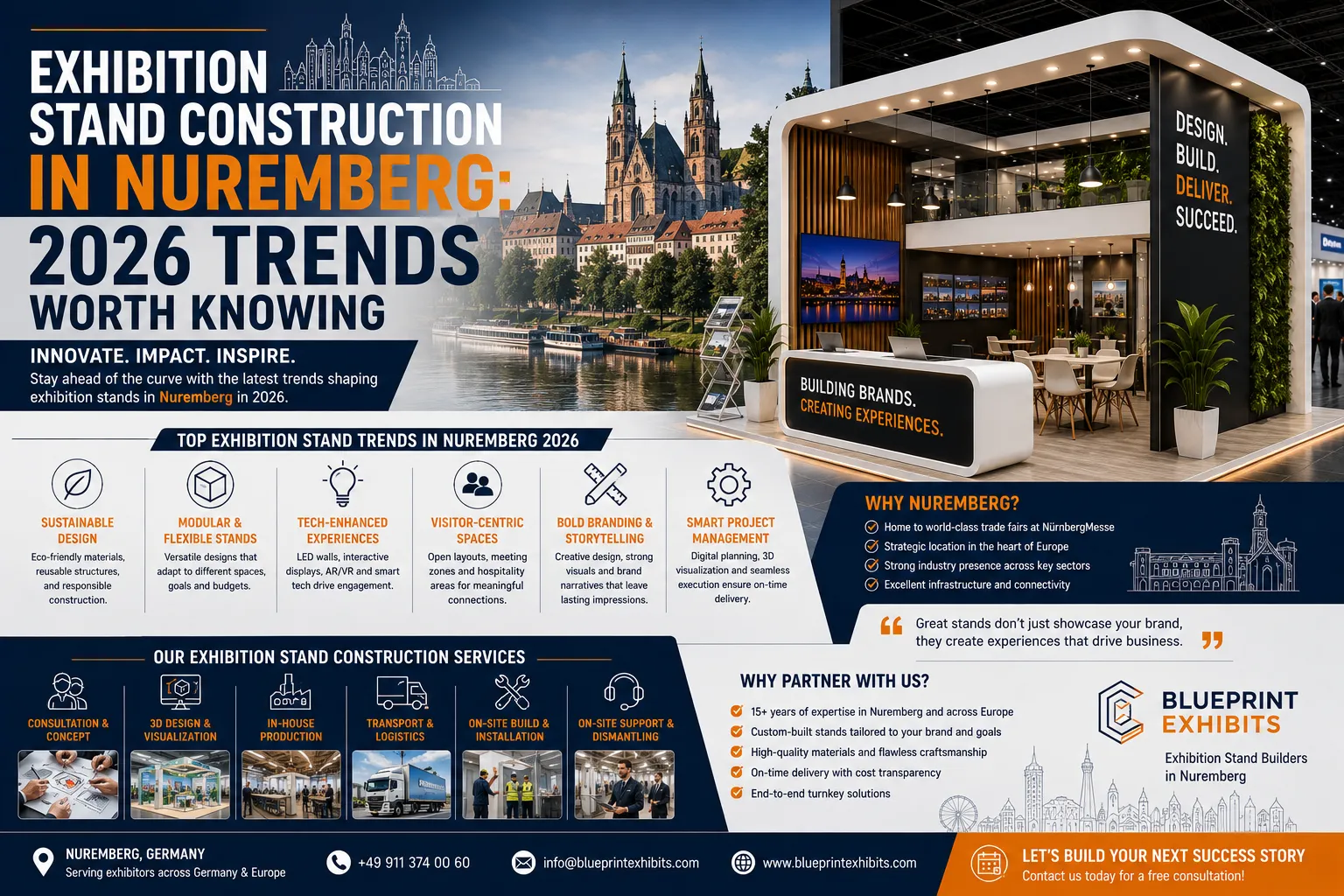 Exhibition Stand Construction in Nuremberg: 2026 Trends Worth Knowing