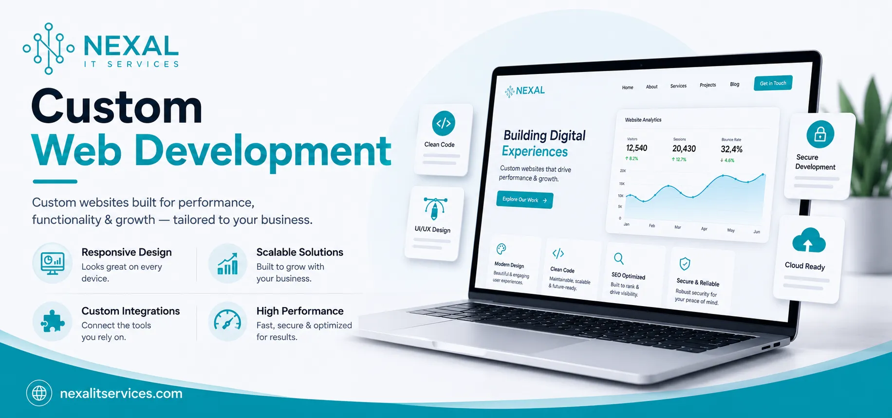 How Custom Web Development Services Help Businesses Grow and Compete