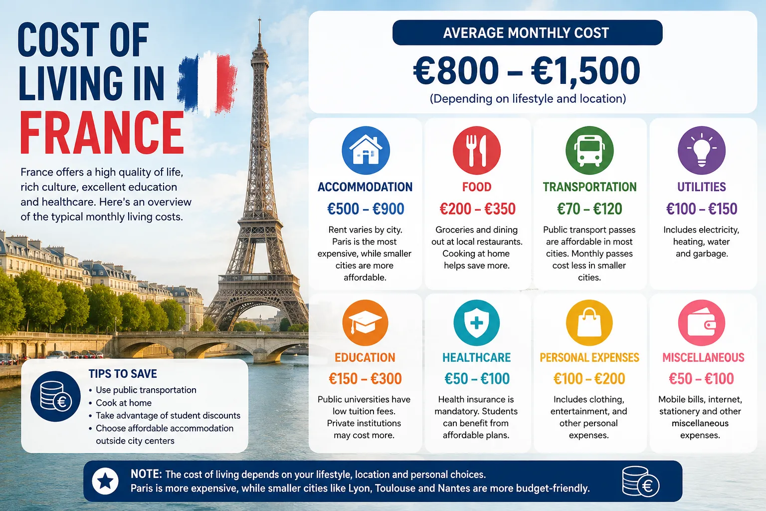 Paris vs Lyon: The City Choice That Could Save You €500 a Month