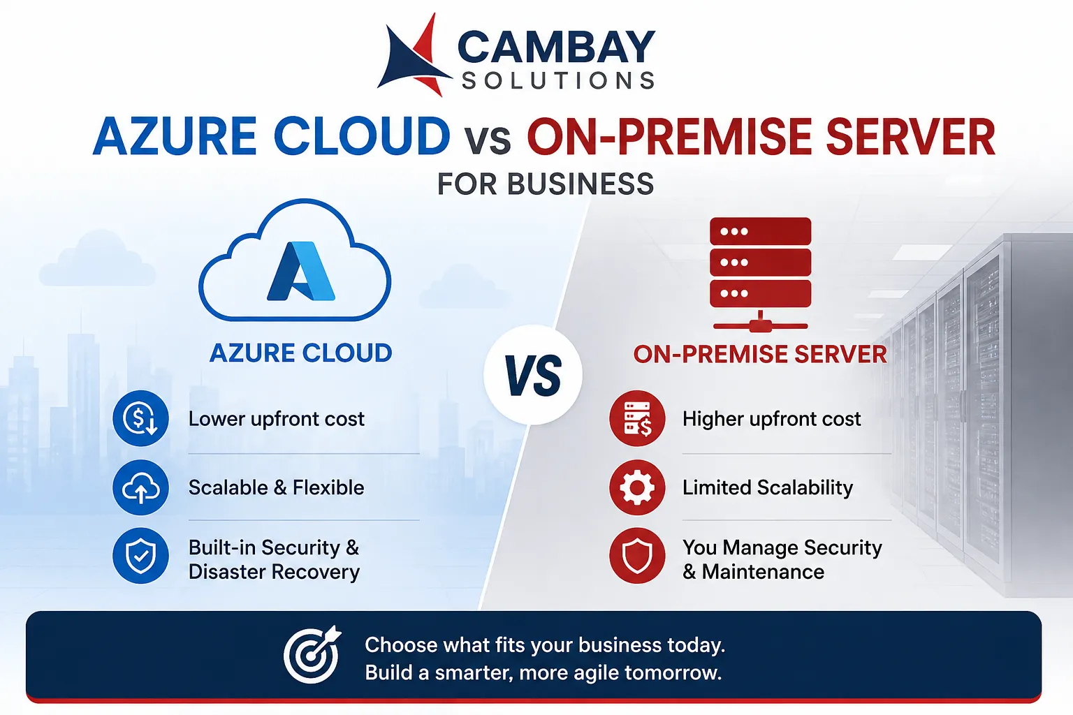 Azure Cloud vs. On-Premise Server for Business: Which Should You Choose?