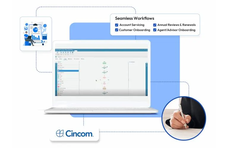 What Is Customer Communication Management (CCM)? The Complete Guide