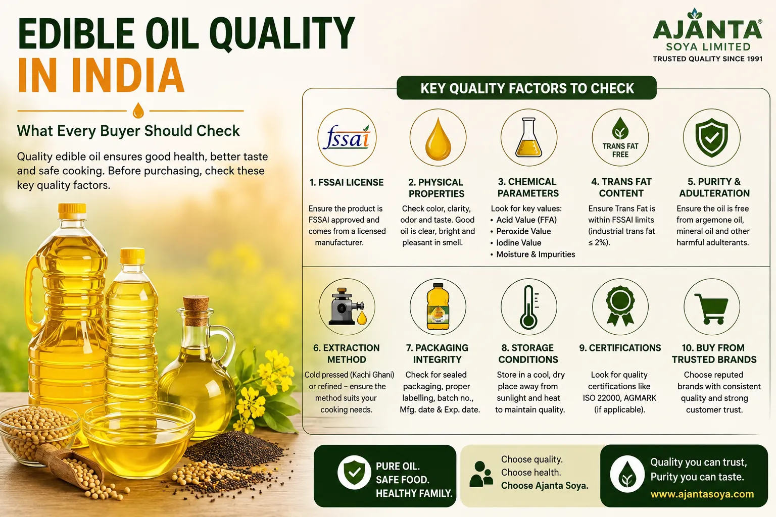 Edible Oil Quality in India: Key Quality Factors Buyers Should Check Before Purchasing