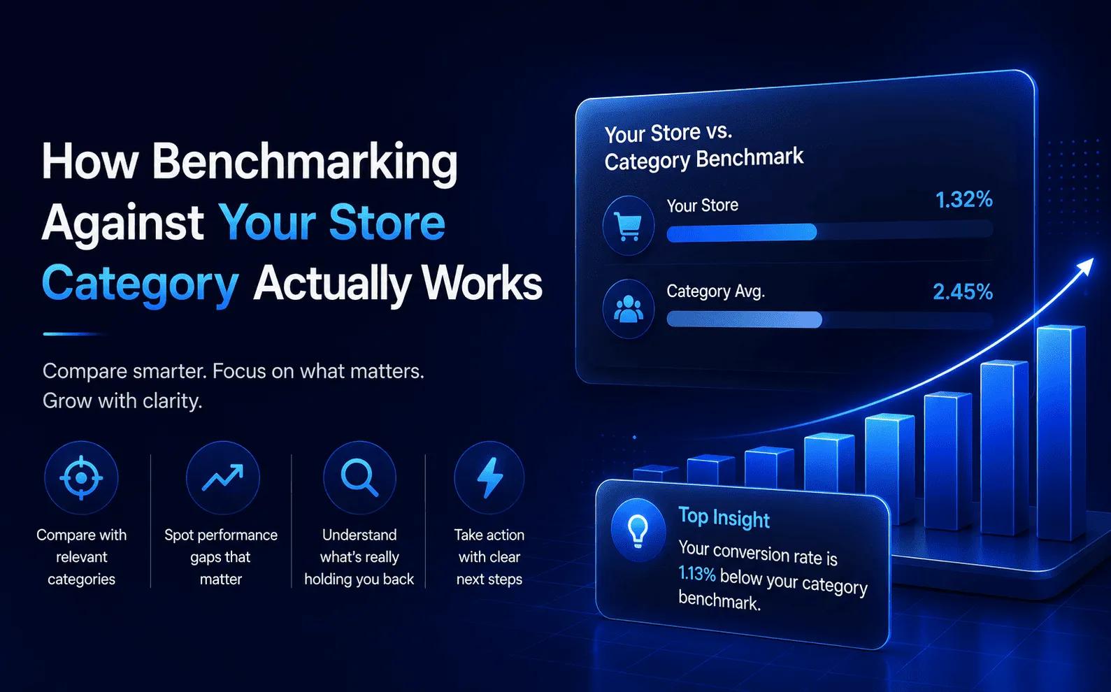 Shopify Store Category Benchmarking: Are Your Numbers Really Good?