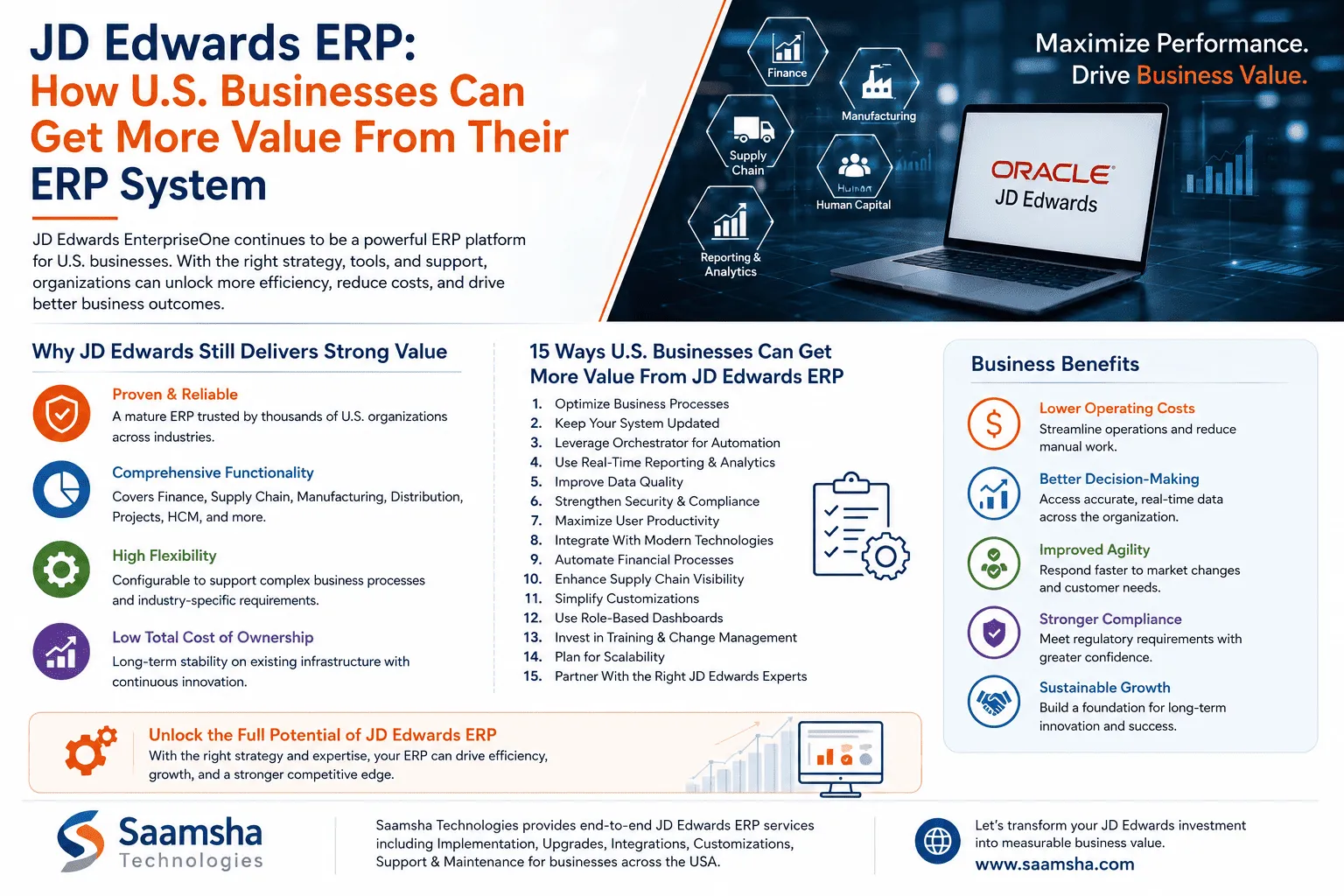 JD Edwards ERP: How U.S. Businesses Can Get More Value From Their ERP System