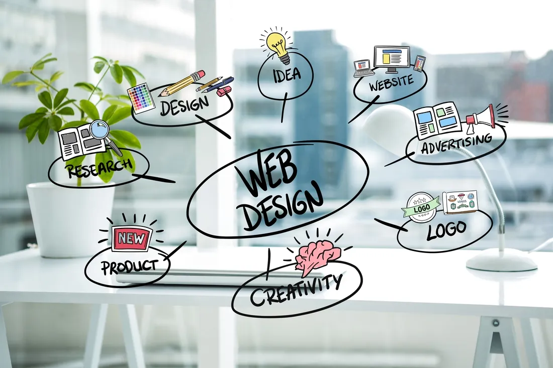 How Thoughtful Cannabis Website Design Can Improve the Online Customer Experience