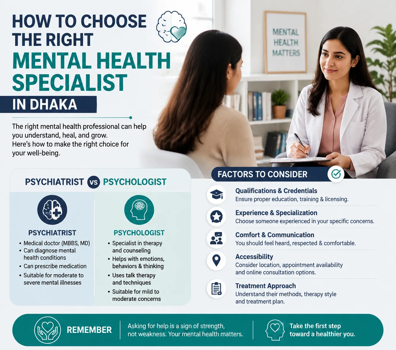 How to Choose the Right Mental Health Specialist in Dhaka