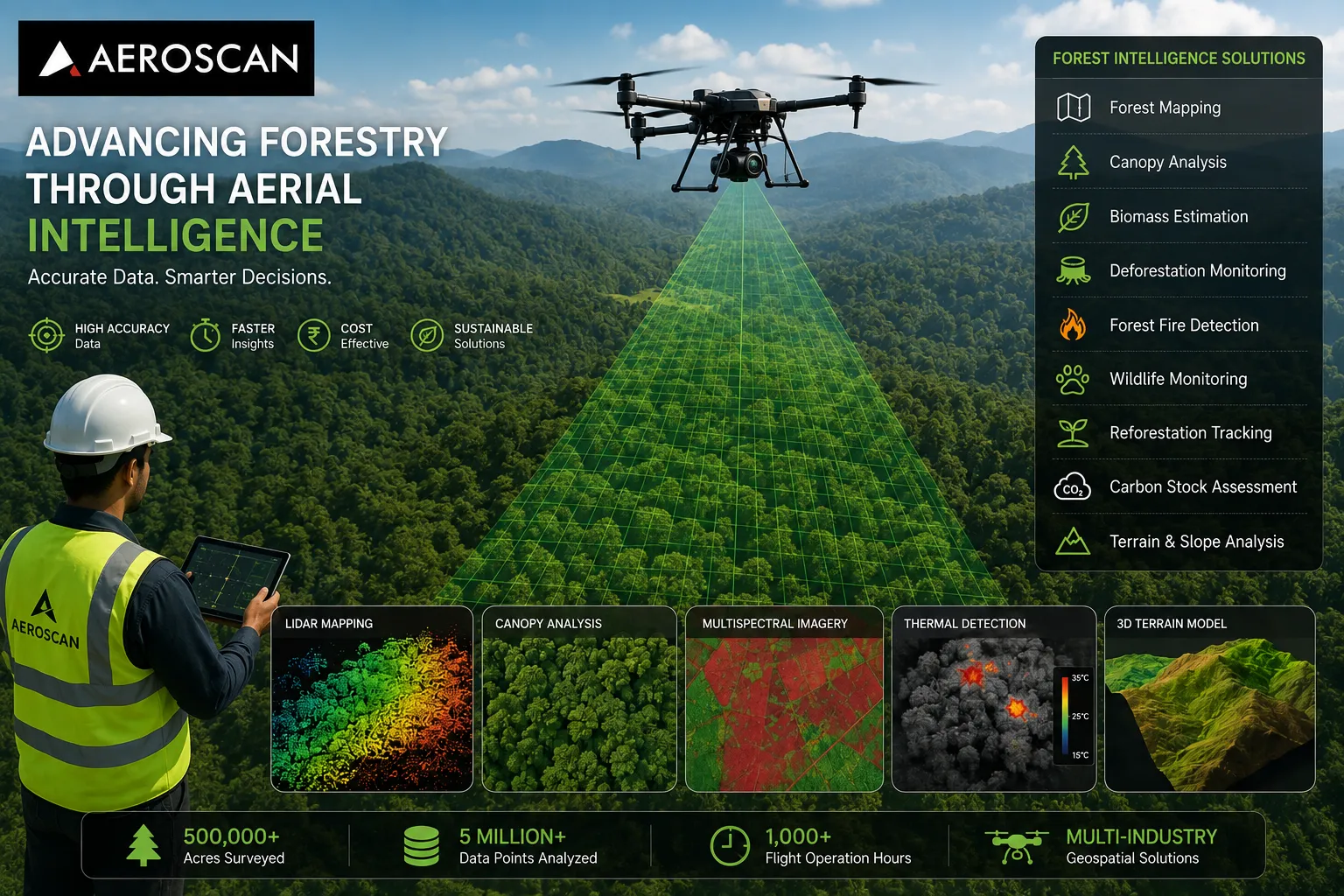 Drone Forestry Survey India: How Aerial Intelligence Is Transforming Forest Management