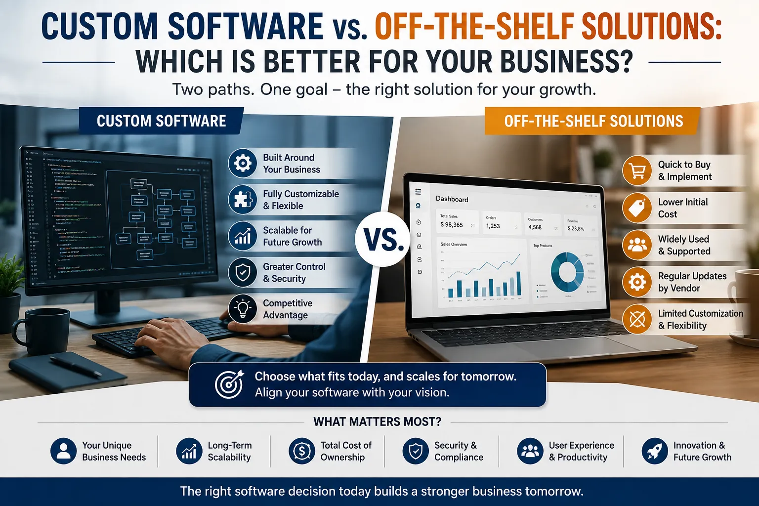 Custom Software vs. Off-the-Shelf Solutions: Which Is Better for Your Business?