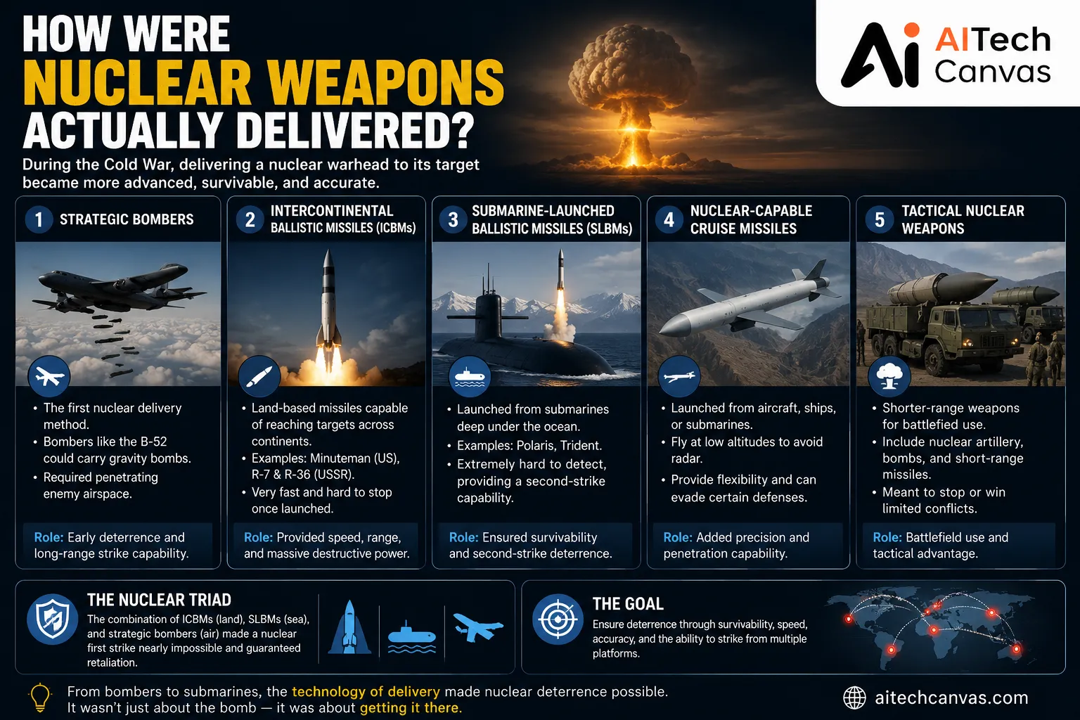 What was the Technology of the Arms Race