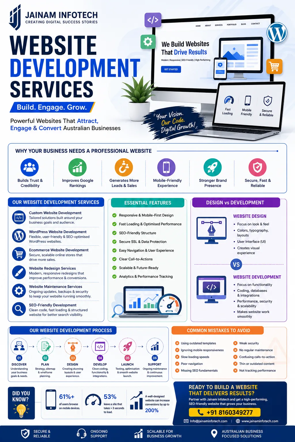 Website Development Services: Complete Guide for Australian Businesses