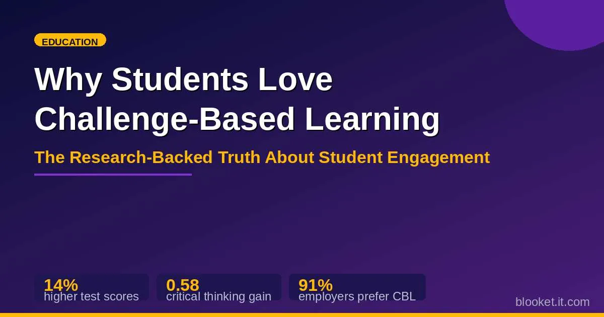 Proven Reasons Students Love Challenge-Based Learning