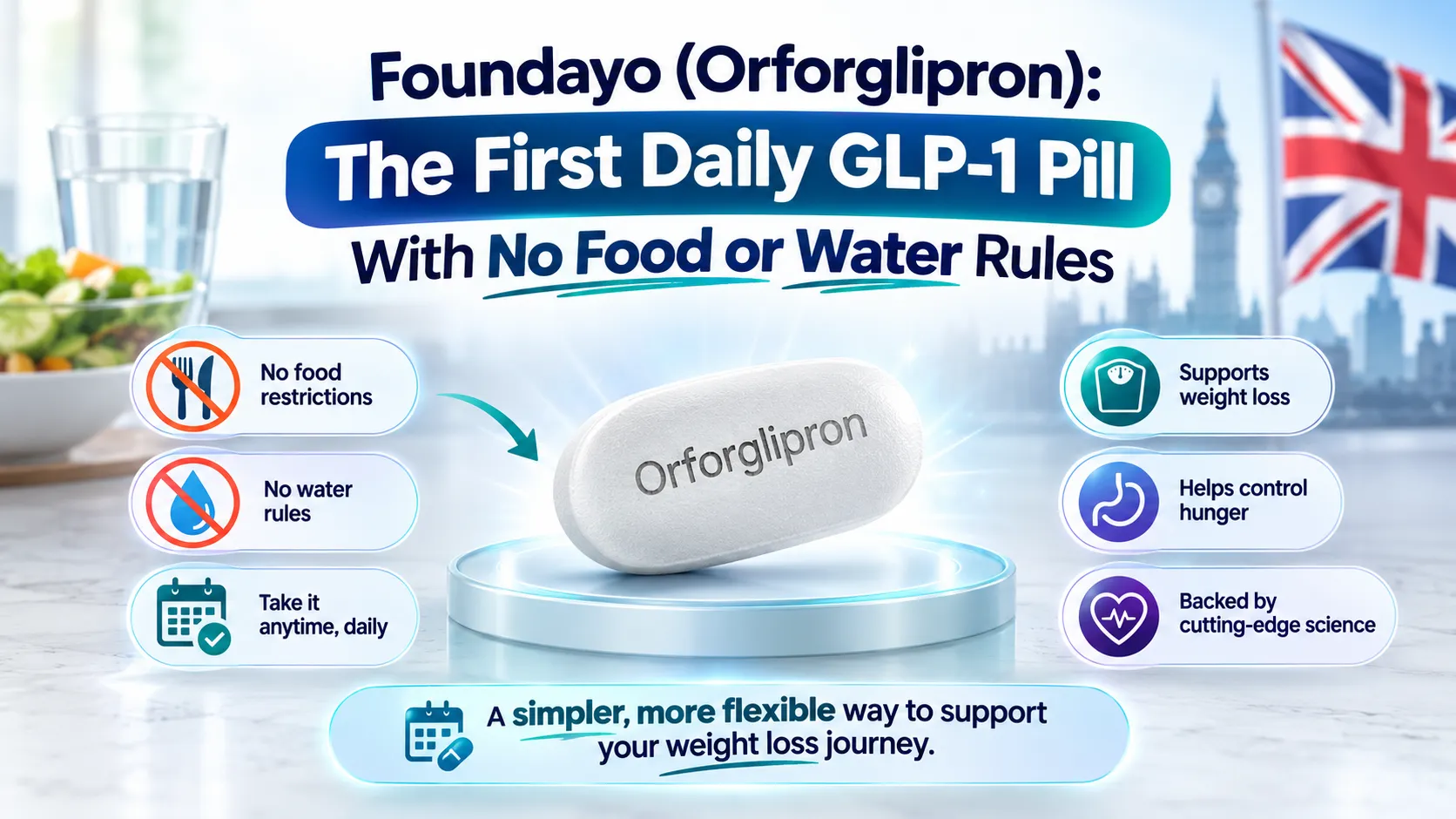 Foundayo (Orforglipron): The First Daily GLP 1 Pill With No Food or Water Rules