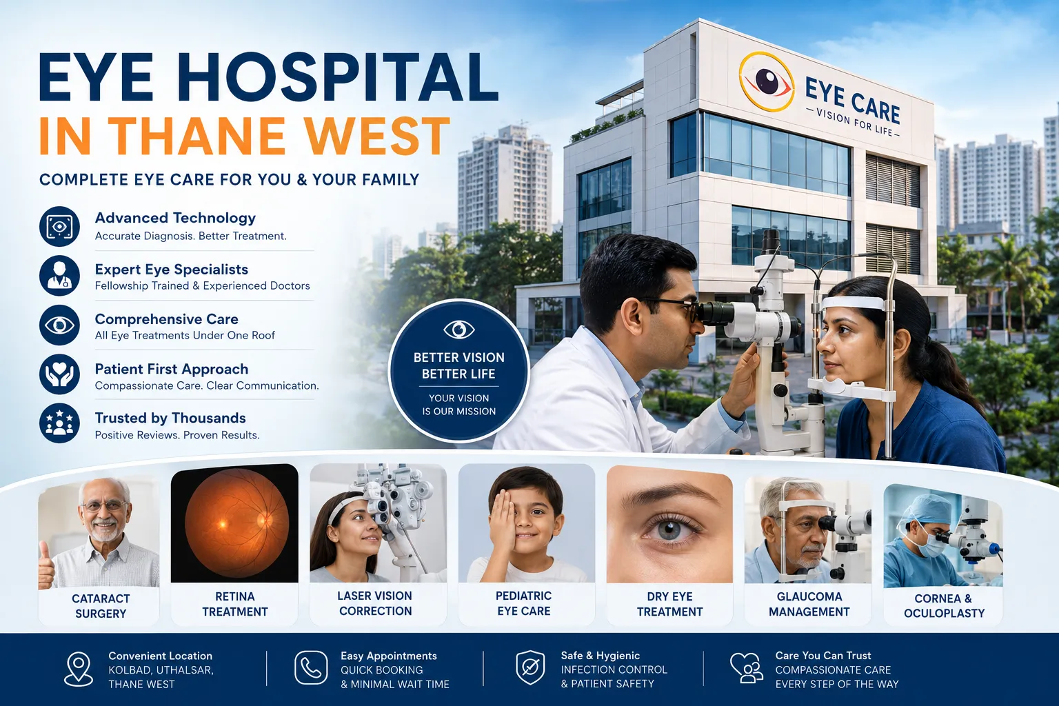 Eye Hospital in Thane West: A Complete Guide to Trusted Eye Care