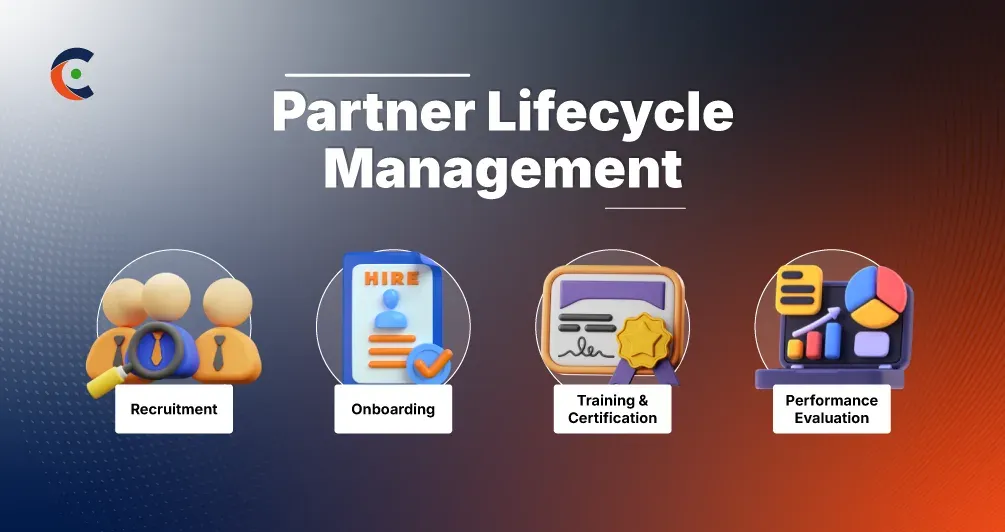 PRM Solutions | Elevate your business with PRM solutions Full Guide