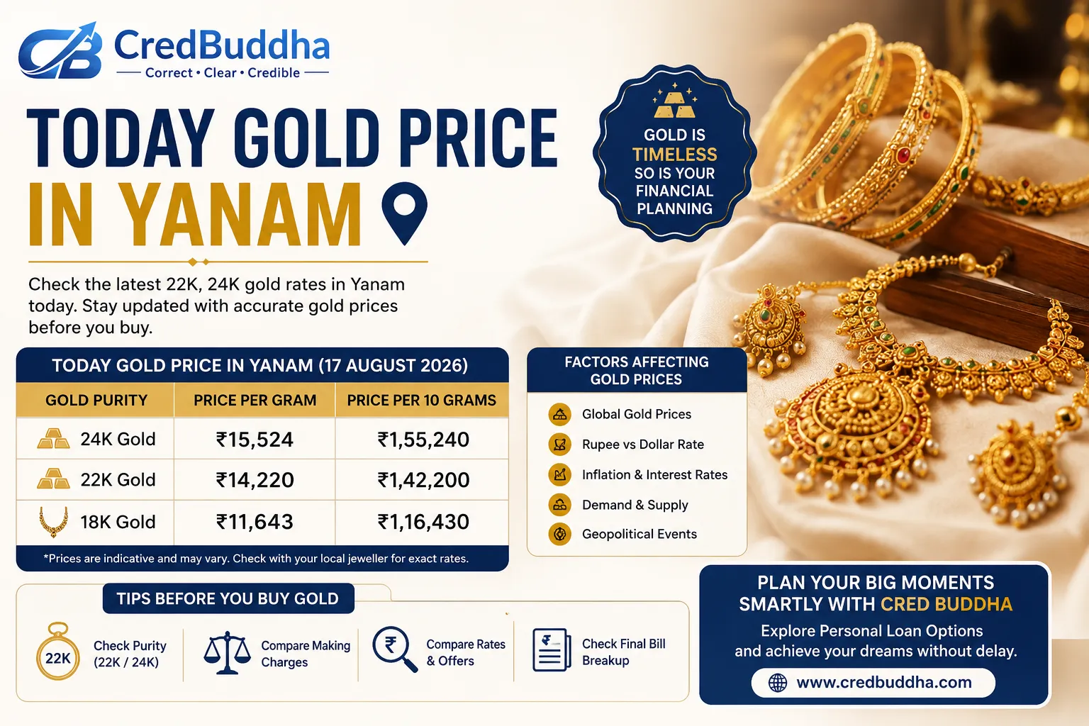 Today Gold Price in Yanam: 22K, 24K Rates, Factors Behind the Price & Buying Tips