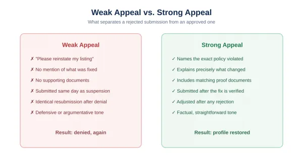 5 Appeal Mistakes That Get Your Google Business Profile Permanently Banned