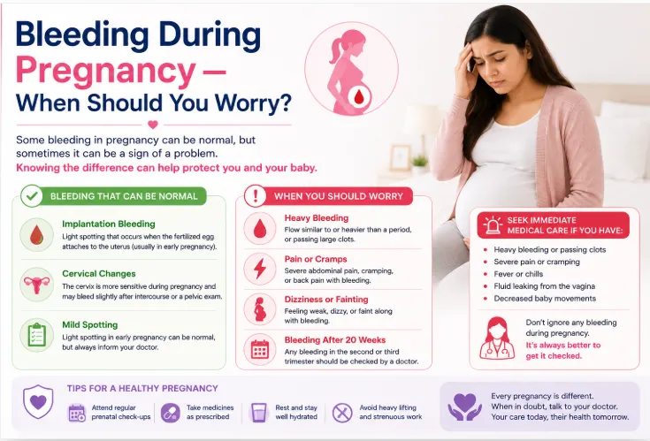 Bleeding During Pregnancy — When Should You Worry?