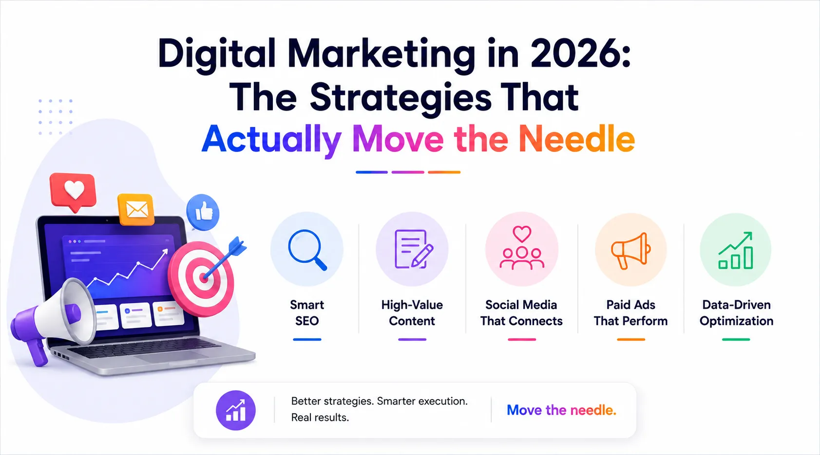 Digital Marketing in 2026: The Strategies That Actually Move the Needle