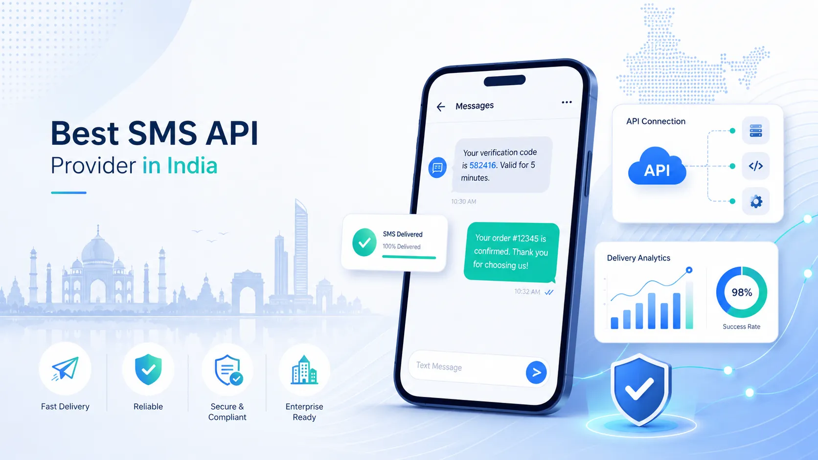 Best SMS API Provider in India: How to Choose the Right One for Your Business
