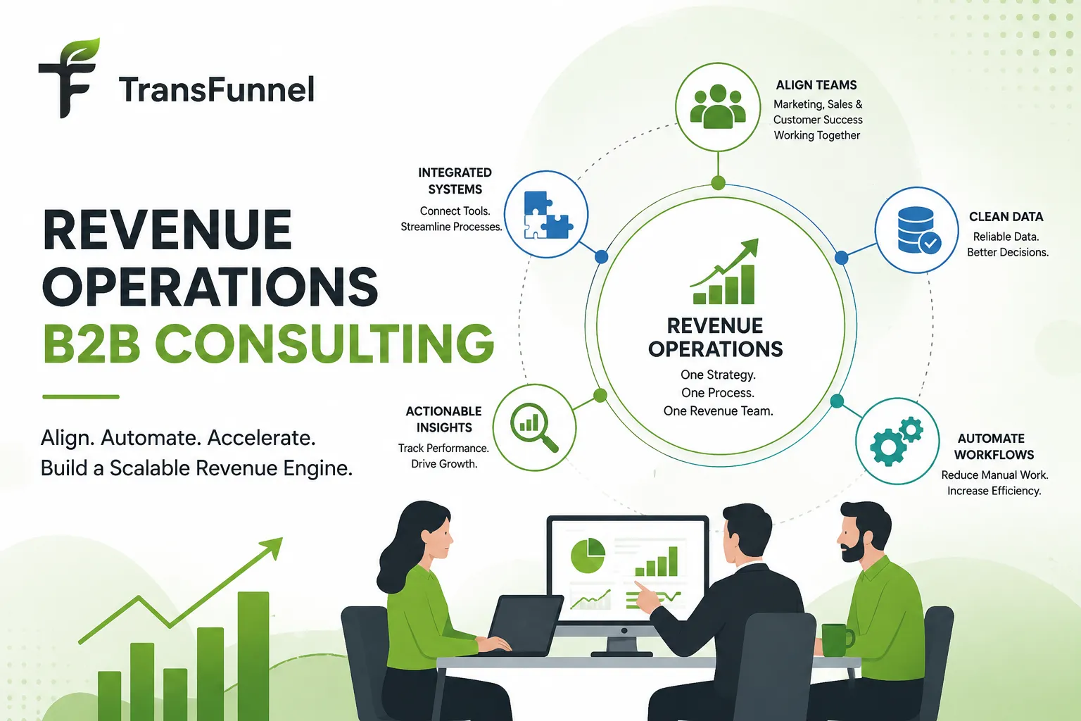 Revenue Operations B2B Consulting: A Practical Guide for Building a More Efficient Revenue Engine