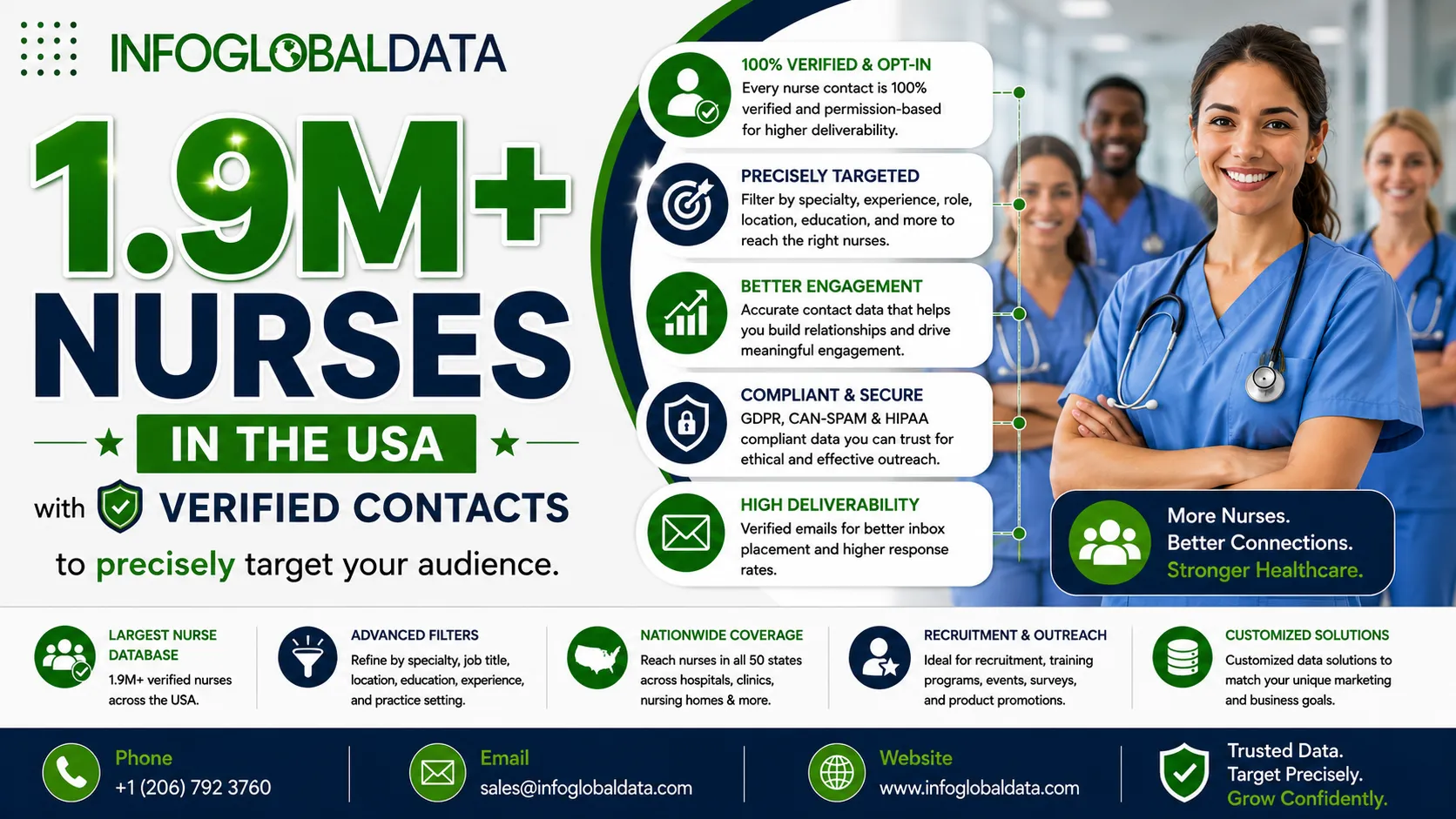 Everything You Should Know About the Nurses Email List for the Healthcare Industry from InfoGlobalData