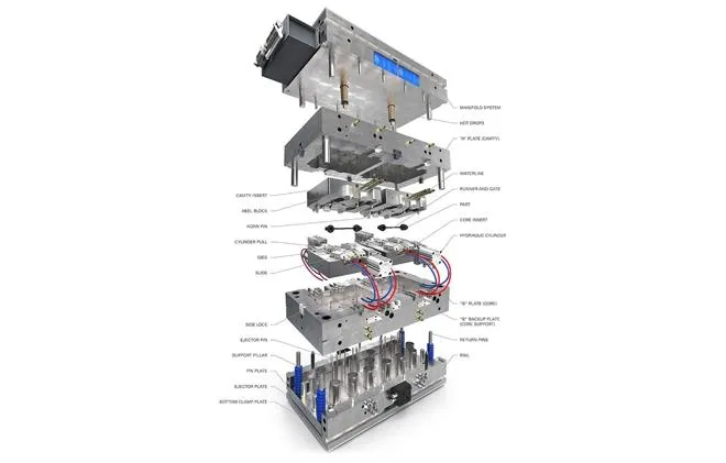 YWX Plastic Molding Services