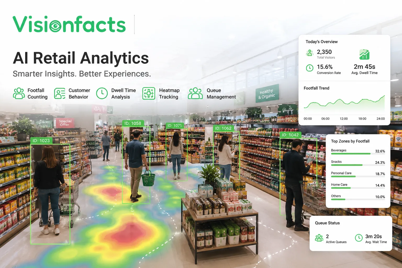 Why Video Analytics For Retail Stores Is Becoming Essential for Modern Retailers