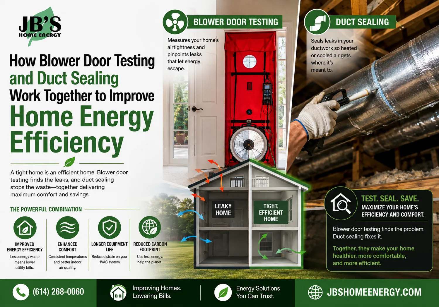 How Blower Door Testing and Duct Sealing Work Together to Improve Home Energy Efficiency
