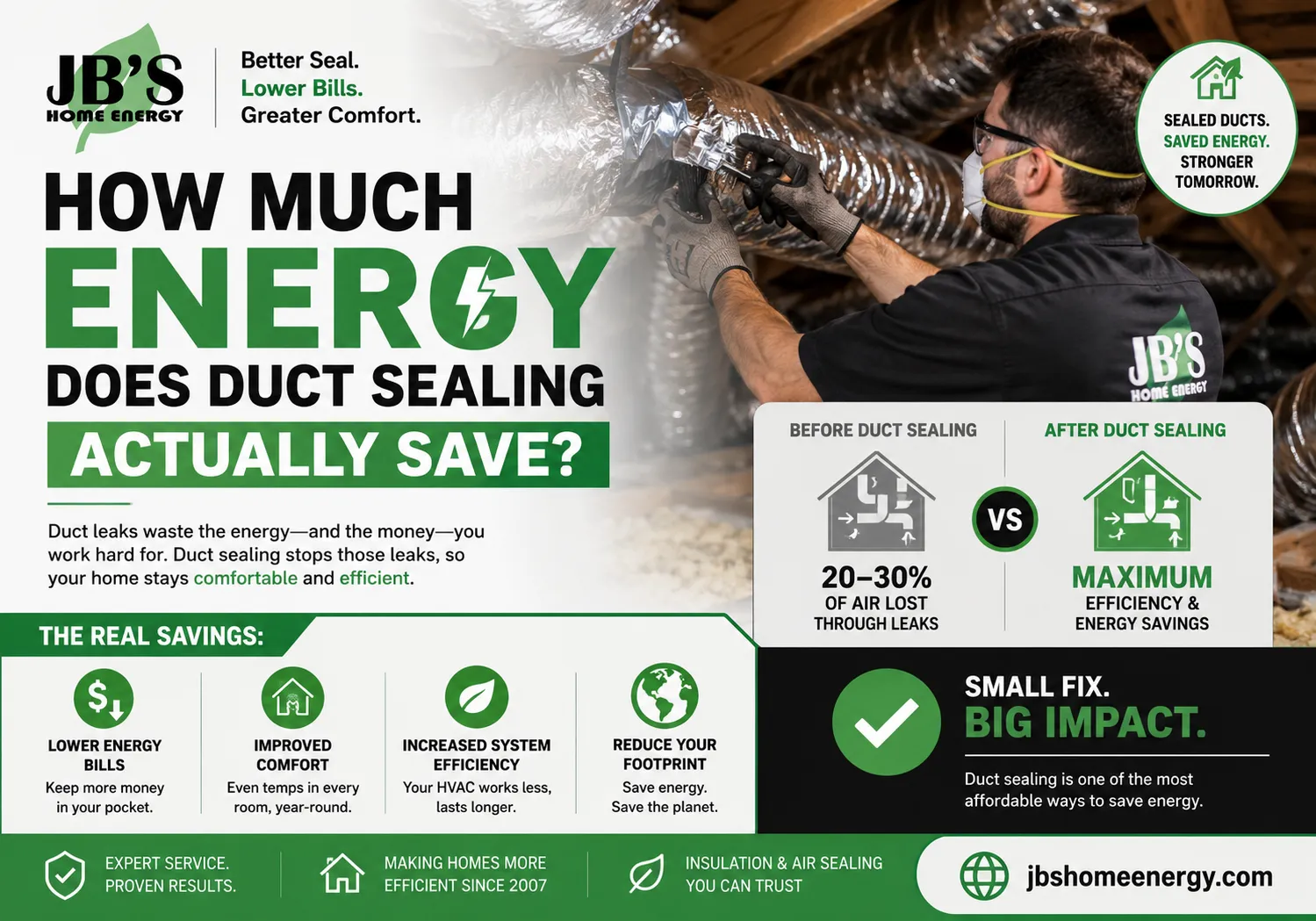 How Blower Door Testing and Duct Sealing Work Together to Improve Home Energy Efficiency
