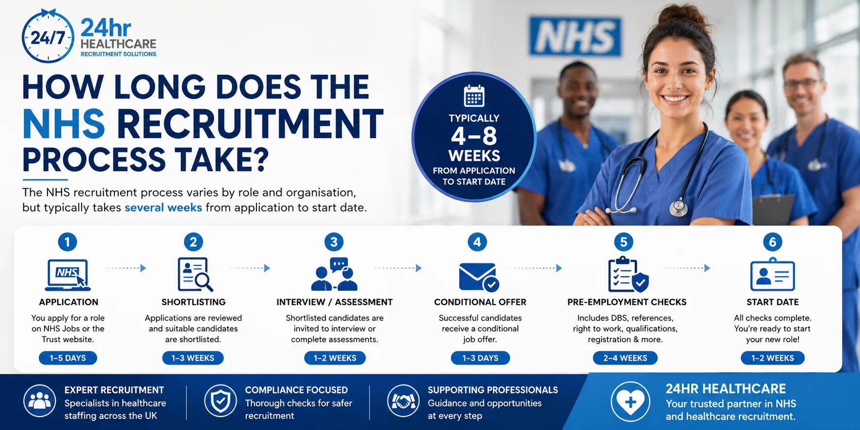 How Long Does the NHS Recruitment Process Take?