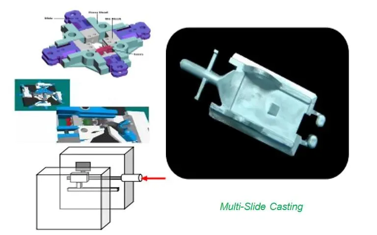 Why High-Pressure Die Casting Loves Zinc Alloys