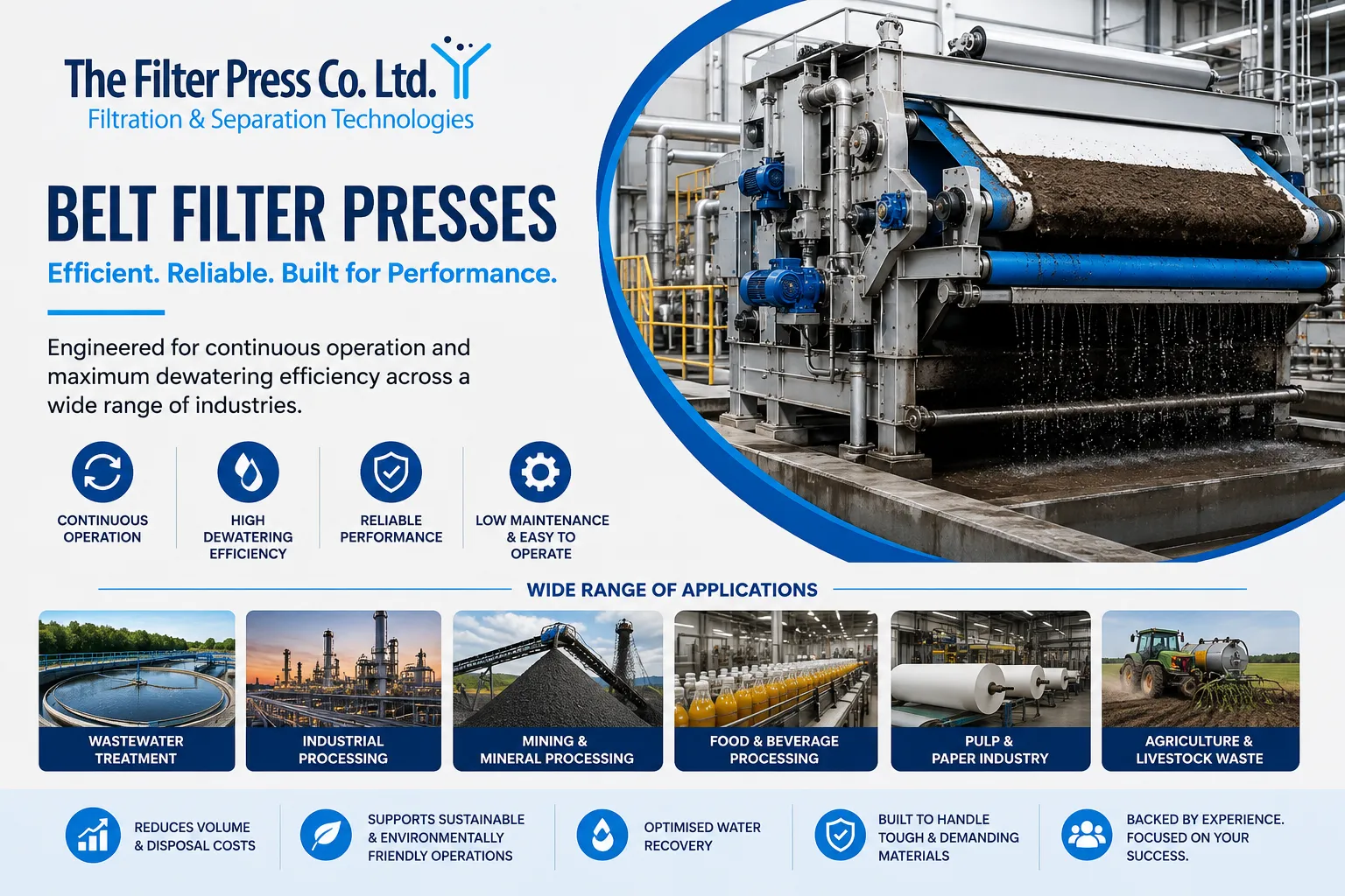 What Are the Main Applications for Belt Filter Presses?