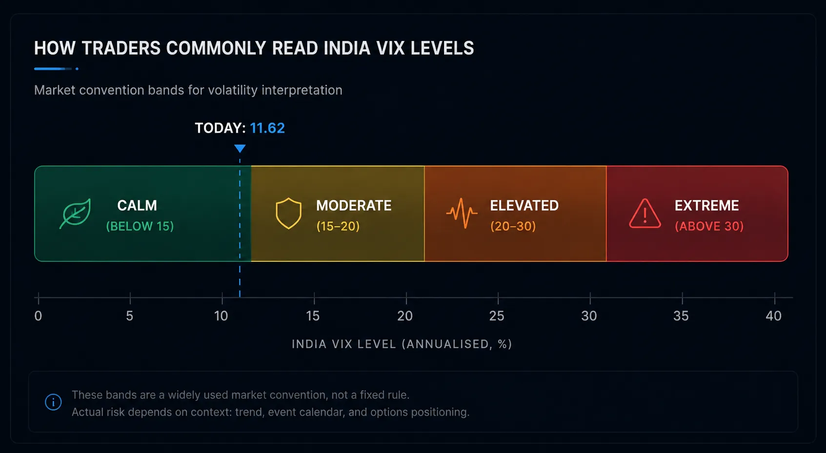 Volatility Isn't Direction: A Trader's Guide to Reading India VIX Correctly
