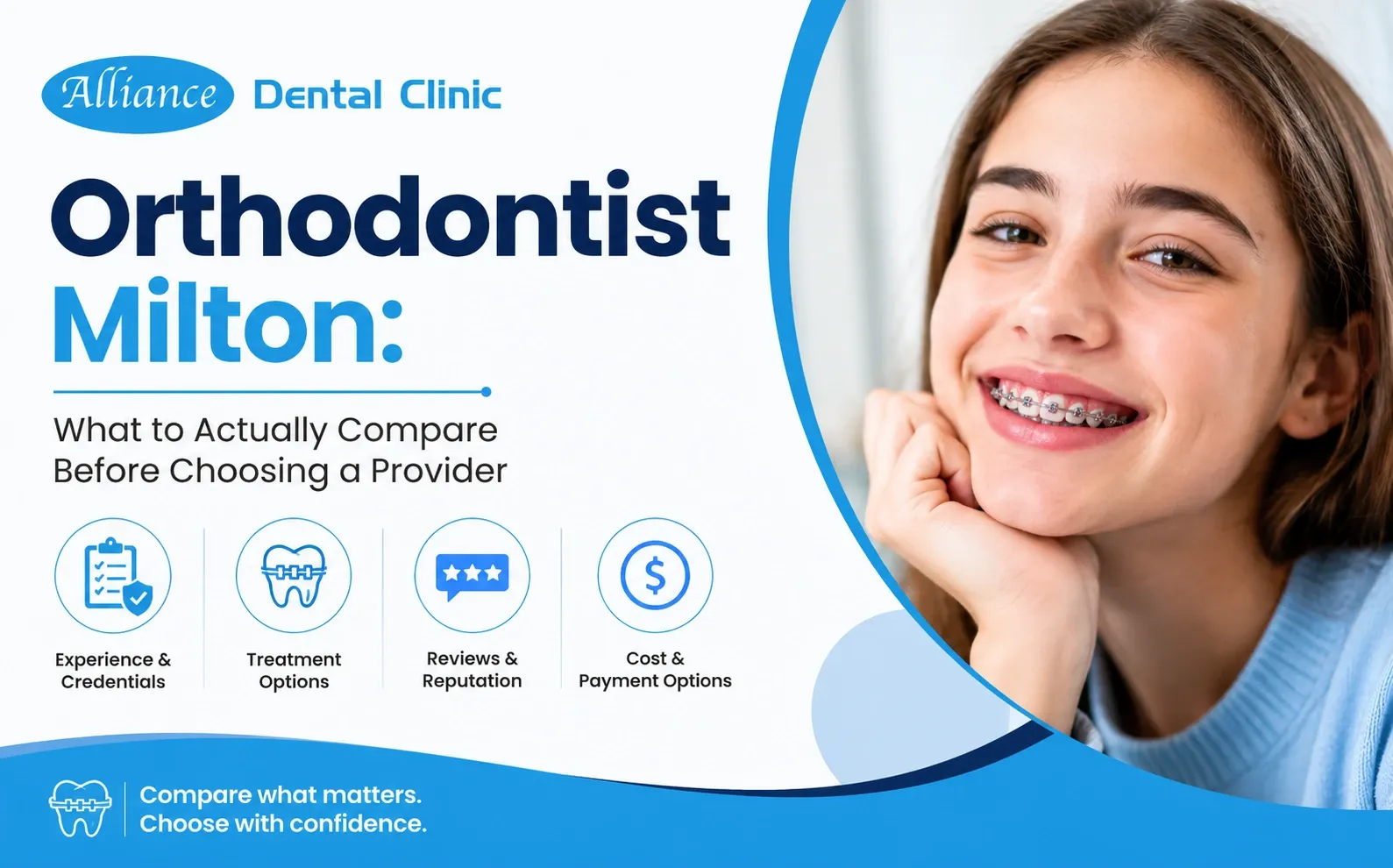 Orthodontist Milton: What to Actually Compare Before Choosing a Provider