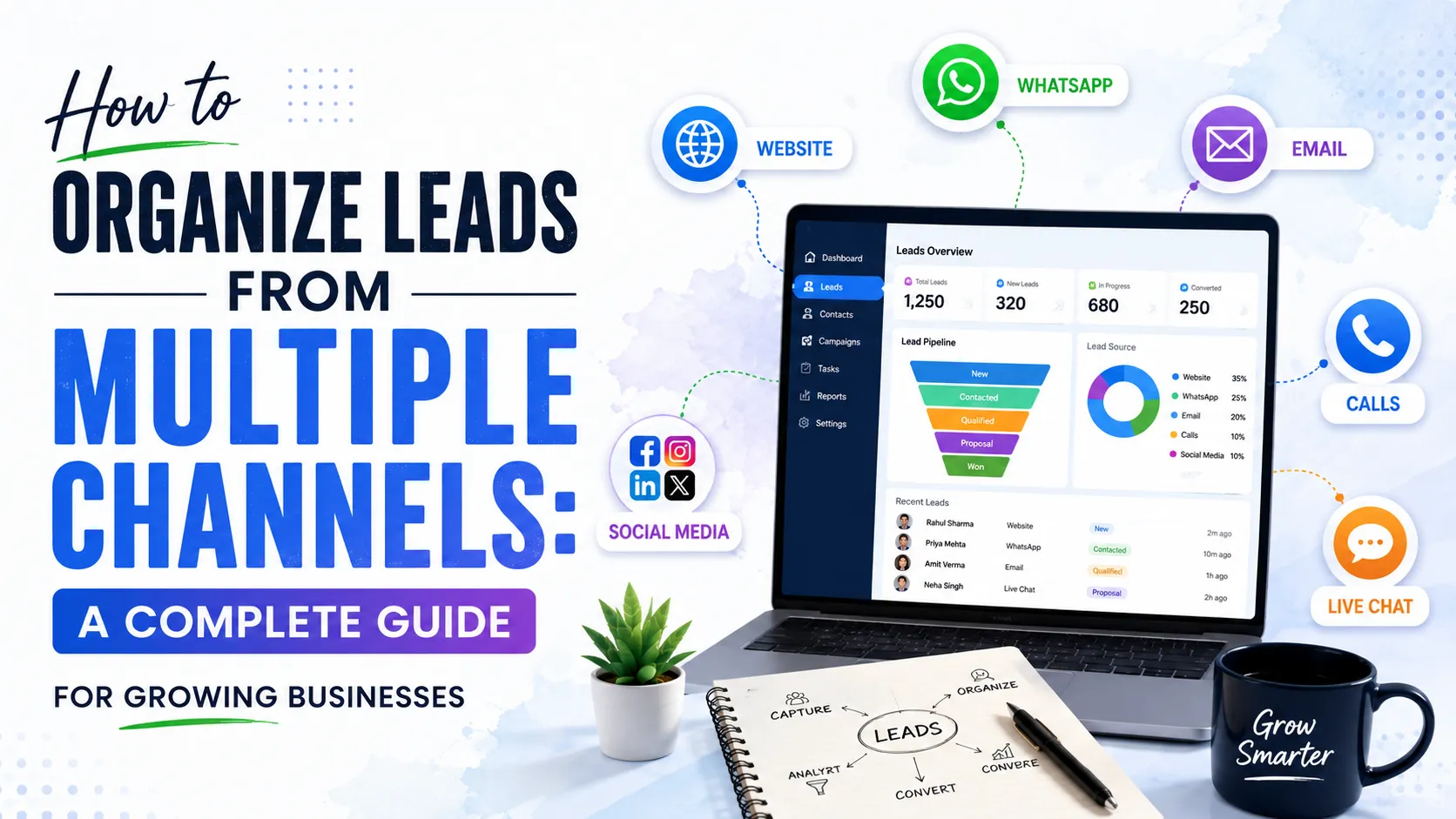 How to Organize Leads From Multiple Channels: A Practical Guide for Growing Businesses