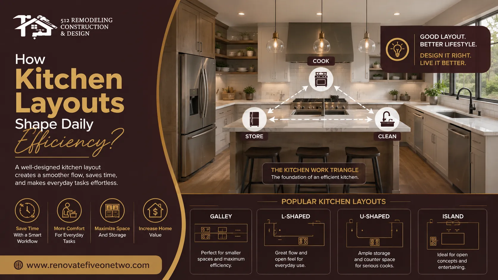 How Kitchen Layouts Shape Daily Efficiency?