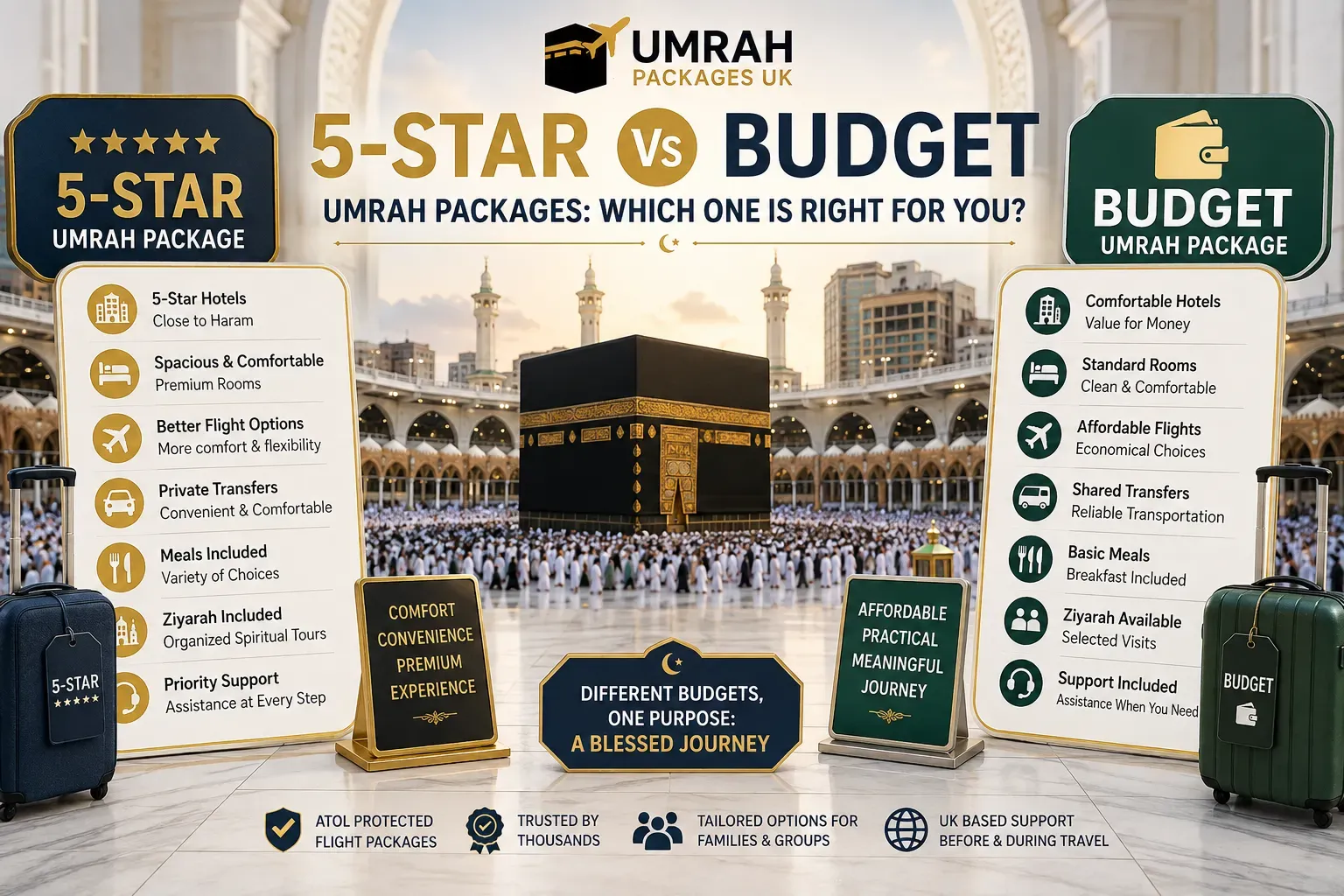 5-Star vs Budget Umrah Packages: Which One Is Right for You?