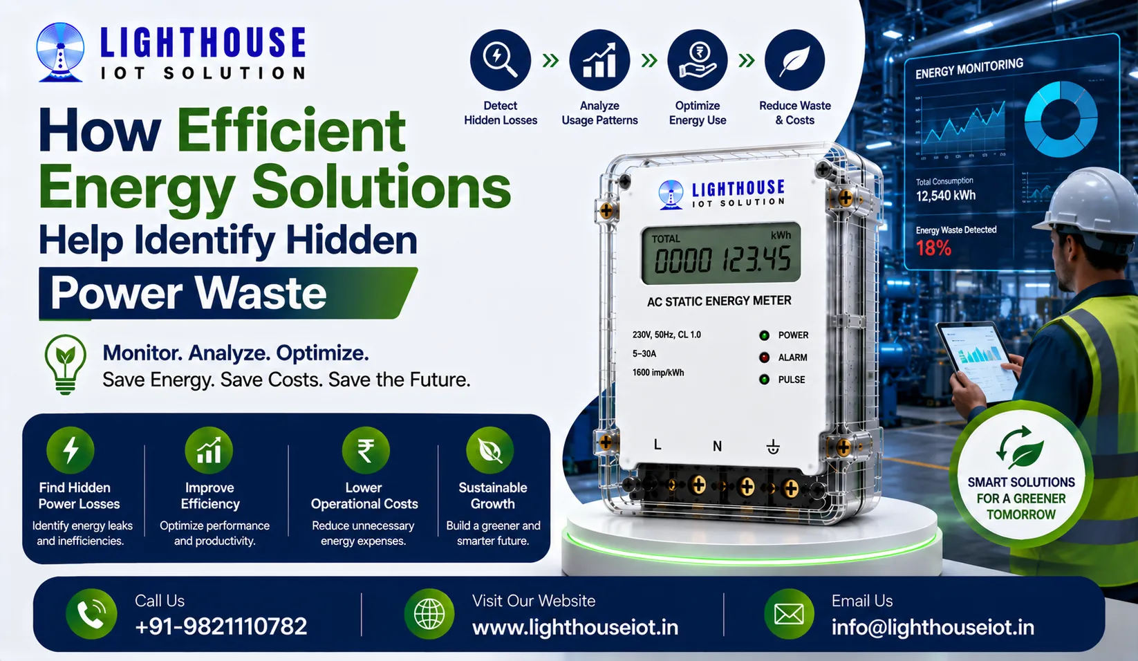 How Efficient Energy Solutions Help Identify Hidden Power Waste