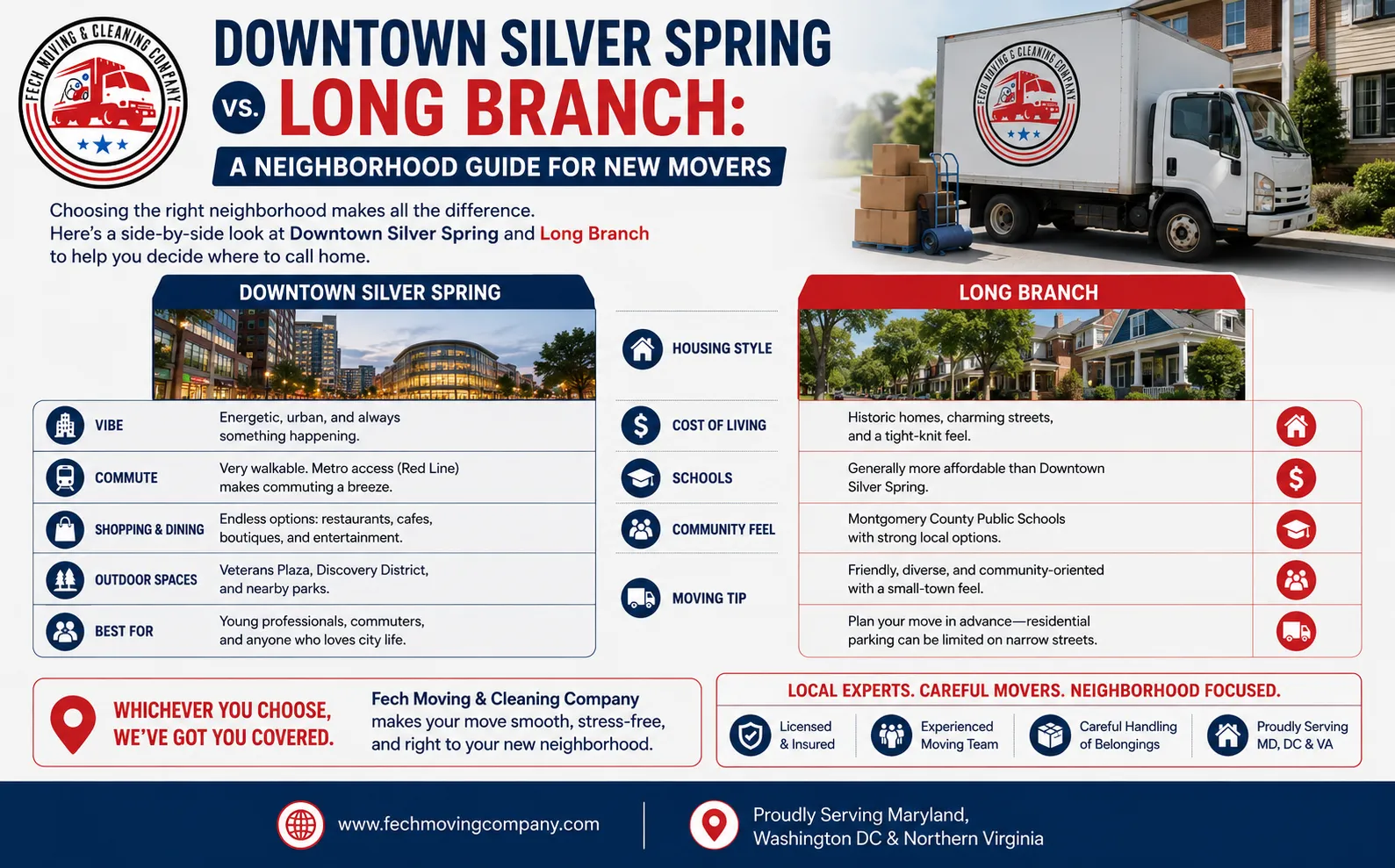 Downtown Silver Spring vs. Long Branch: A Neighborhood Guide for New Movers