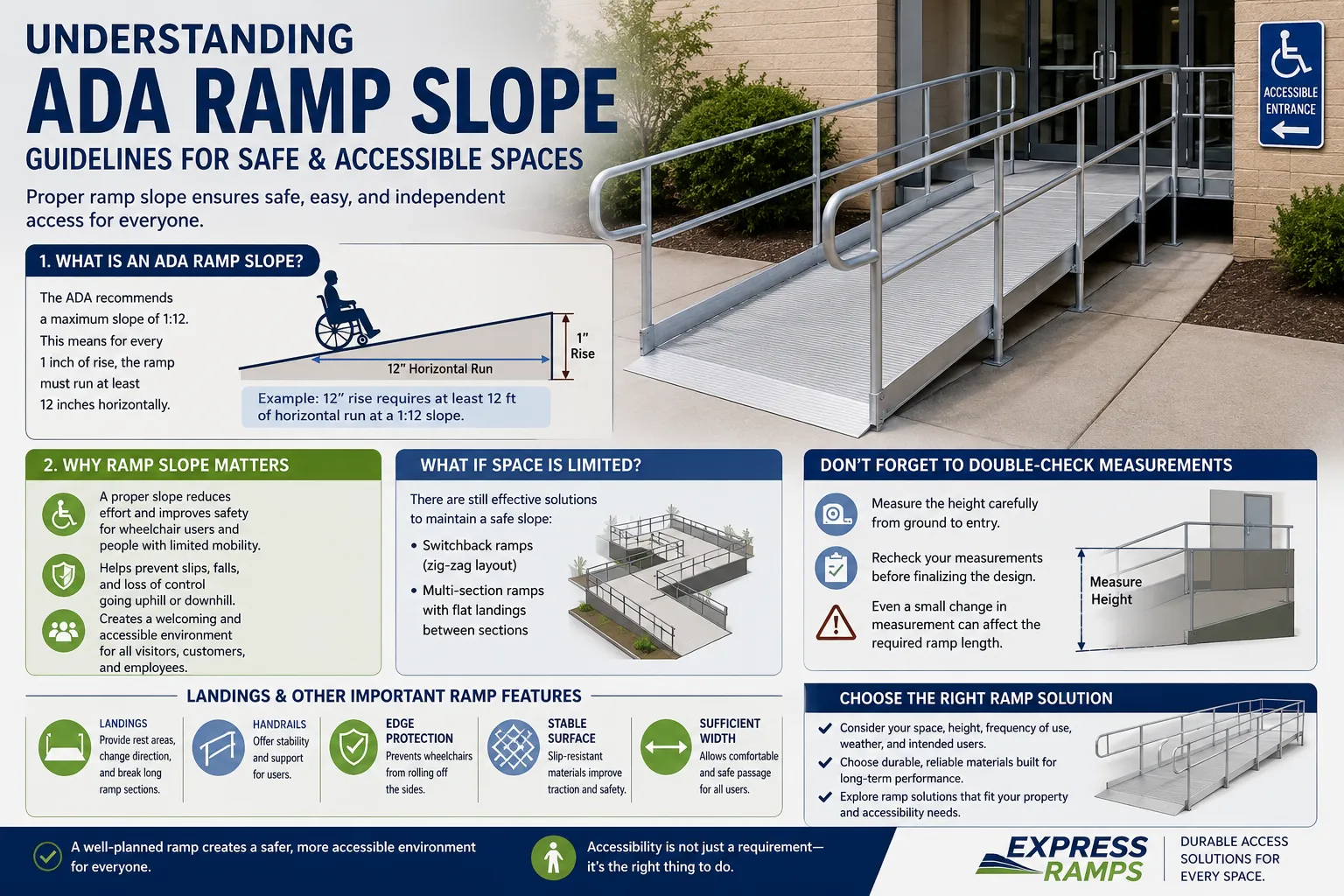 Understanding ADA Ramp Slope Guidelines for Safe and Accessible Spaces