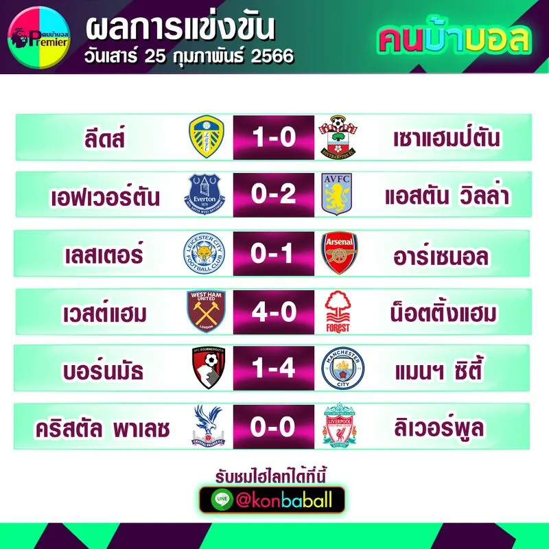A Convenient Hub for Football Results and Match Information