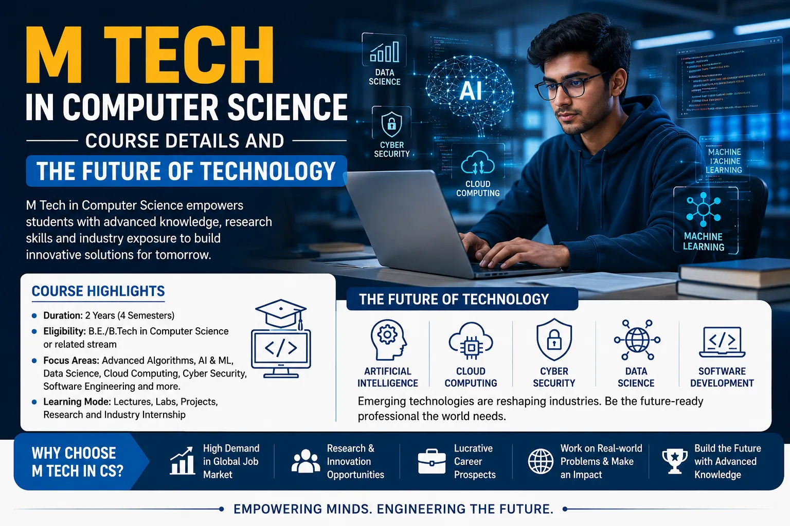 M Tech in Computer Science Course Details and the Future of Technology