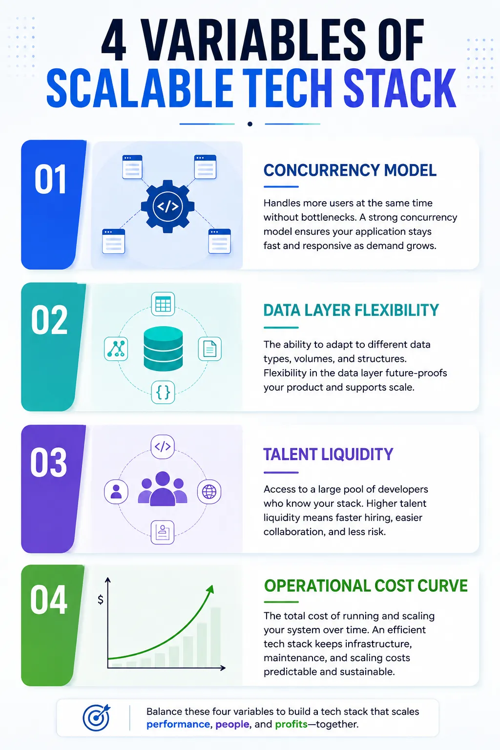 How Full Stack Framework Selection Impacts Product Scalability