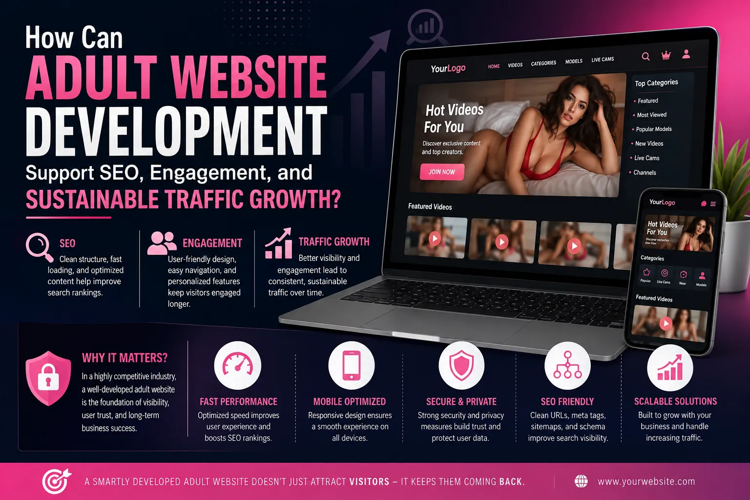How Can Adult Website Development Support SEO, Engagement, and Sustainable Traffic Growth?